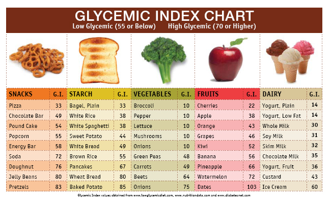Dieta de bajo indice glucemico para diabeticos
